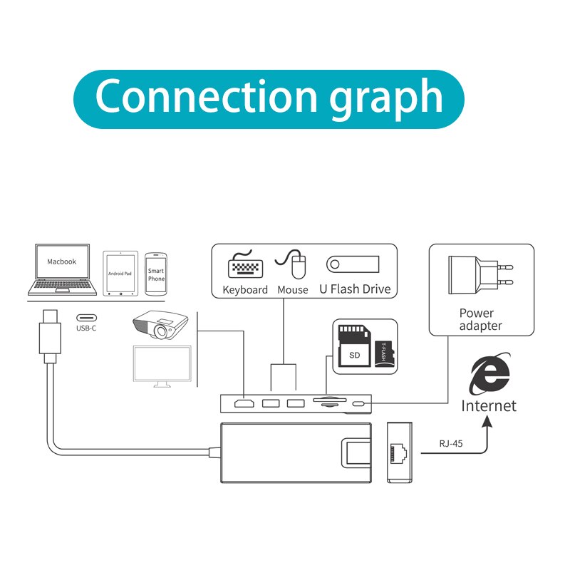 Fealushon Docking Station Type C to HDMI USB3.0 RJ45 Gigabit PD Hub for Laptop Macbook Pro HP DELL Surface Lenovo Samsung Dock