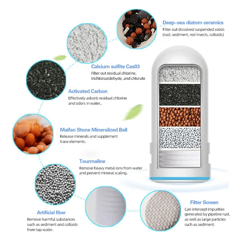 Huishoudelijke Kraan Waterzuiveraar Keramische Filter Kern Waterzuiveraar Kraan 5-Layer Filtratie Waterfilter Reinigbaar Filterelement