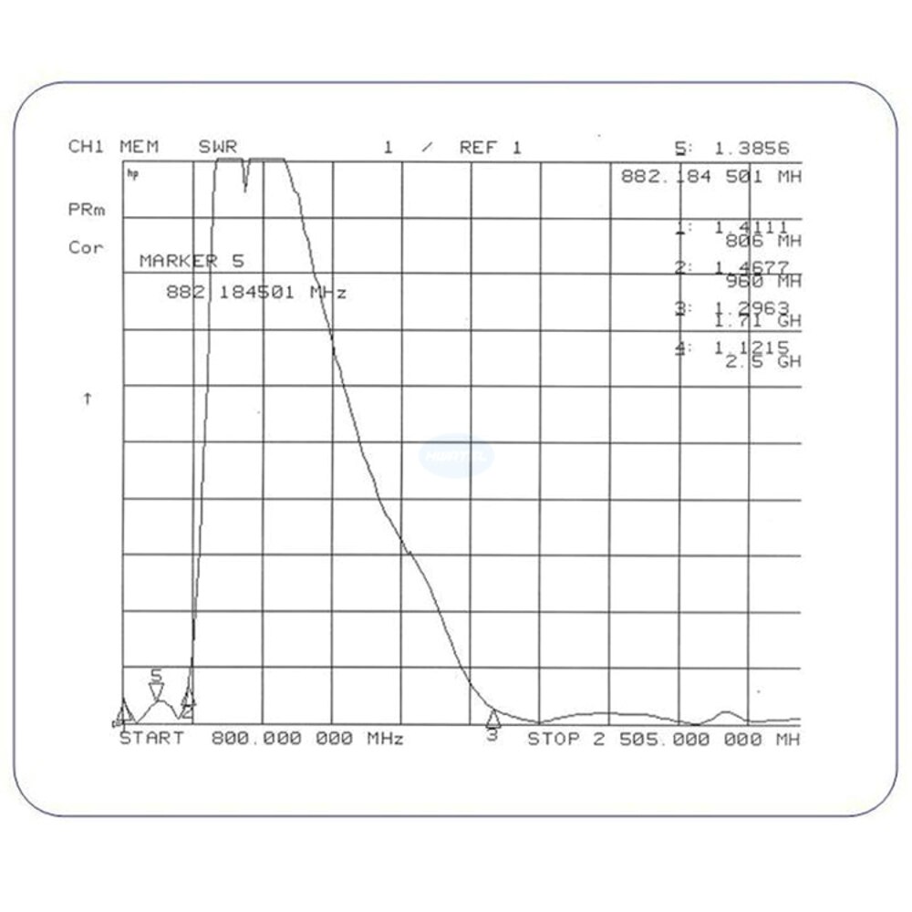 N Mannelijke 700-2700Mhz Indoor Panel Antenne 9dBi Interne Antenne Voor 2G 3G 4G Mobiele mobiele Telefoon Signaal Booster Repeater Versterker