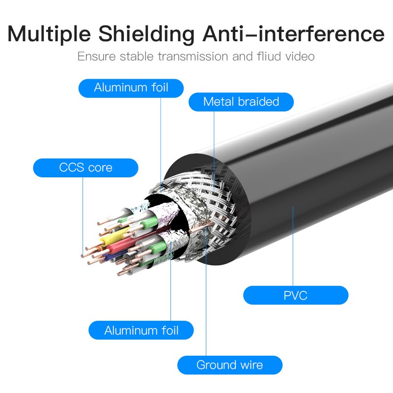 Vention HDMI Extension Cable 4K 60Hz HDMI 2.0 Male to Female Cable Extender for HDTV Projector Nintendo Switch PS4/3 HDMI Cable