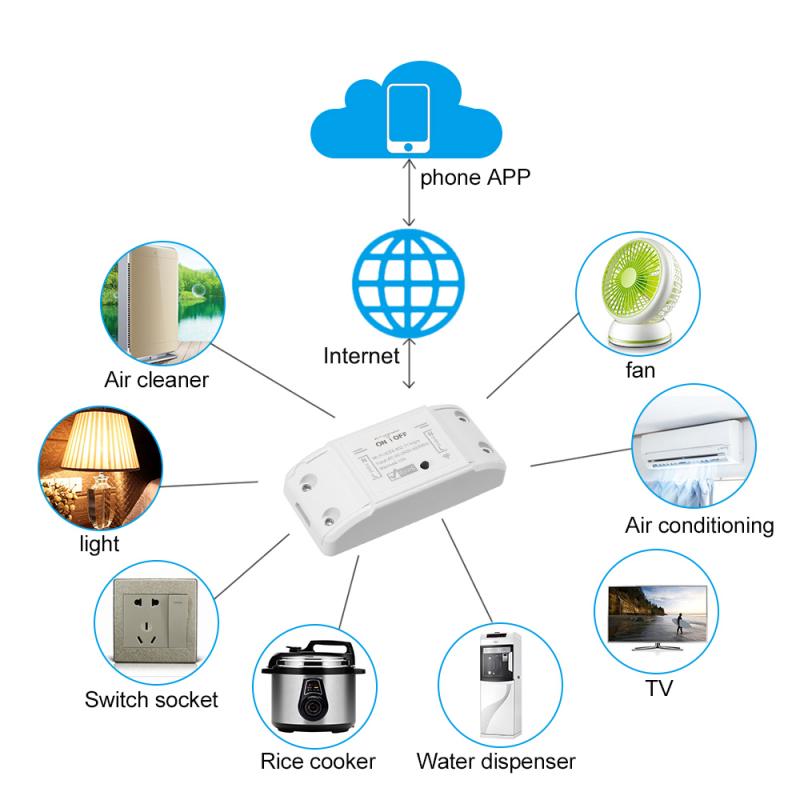 Tuya WiFi Smart Switch 10A/2200W Wireless Remote Switch Timer APP Control Smart Home work with Alexa Google Home