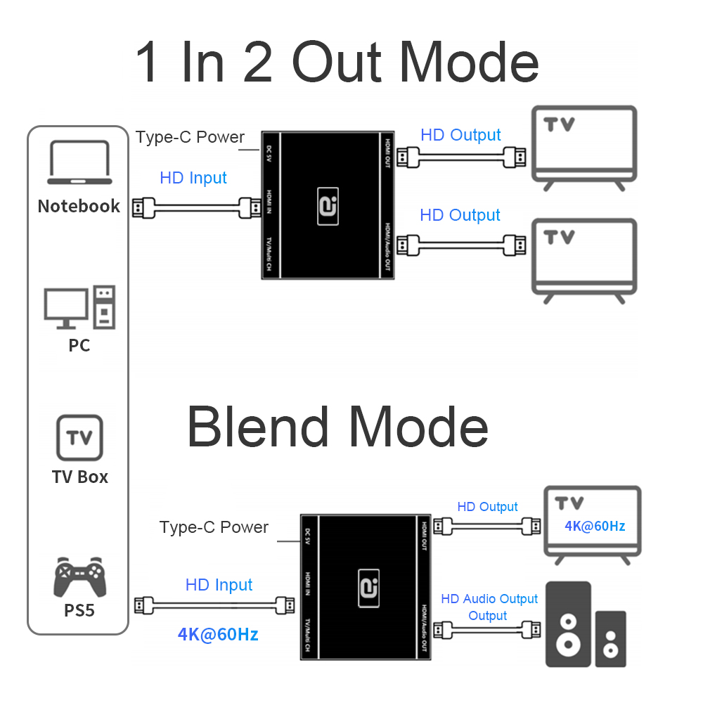 Hdmi 2.0b 1 x 2 splitter 4k @ 60hz uhd 1 in 2 ud kun hd lydudtrækker hdcp crack 7.1ch dolby atmos til ps tv-boks