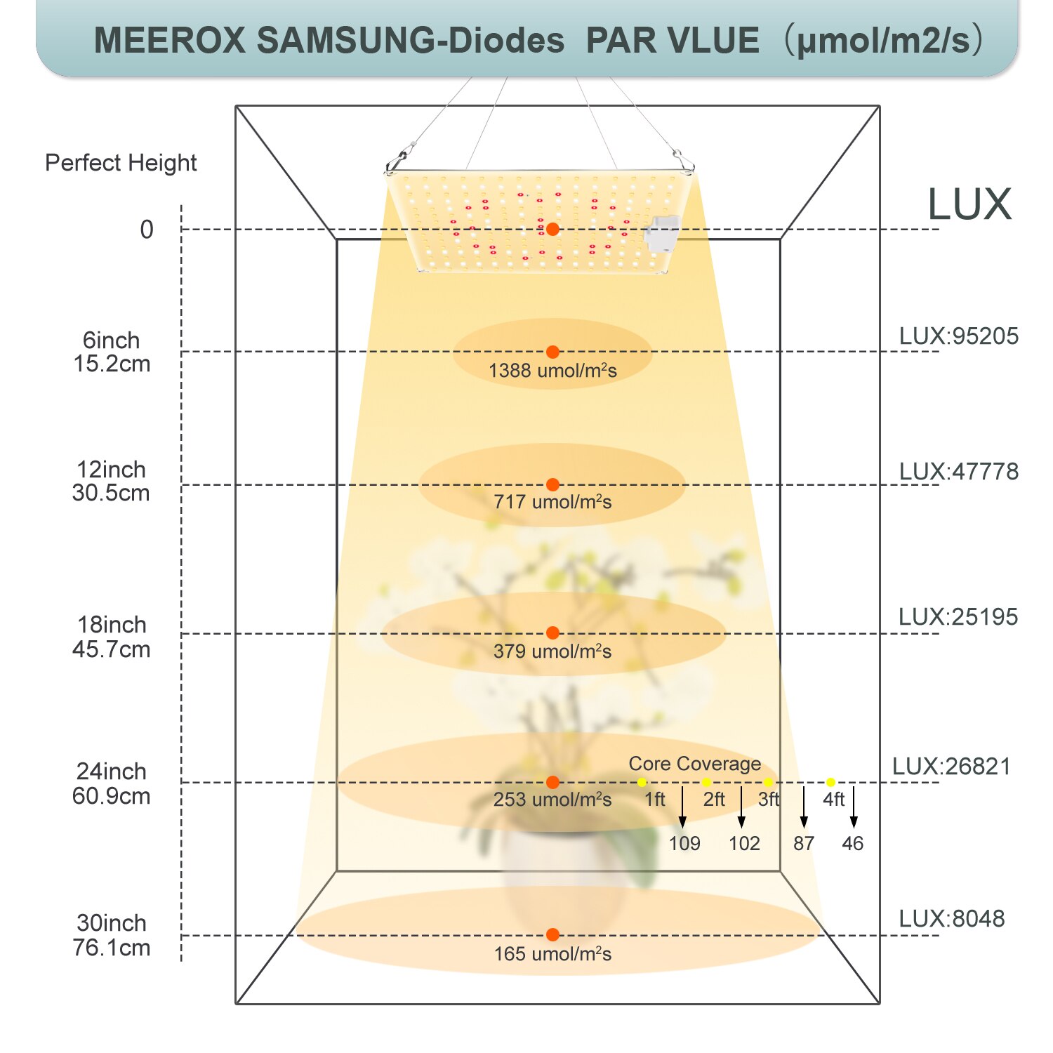 Met Samsung Diode Led Licht Groeien Volledige Spectrum 600W Plant Groei Licht Voor Indoor Kas Hydrocultuur Planten Groeien Lamp