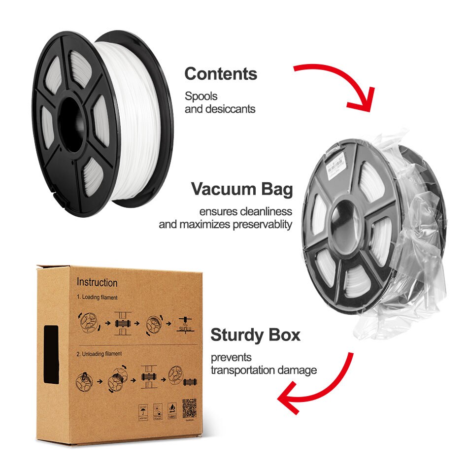 3D Printer filament pla 1kg/2.2lbs PLA Material for 3D Printer 100% no bubble 1.75mm+-0.02MM Tolerance with RoHS Reach Fast Ship