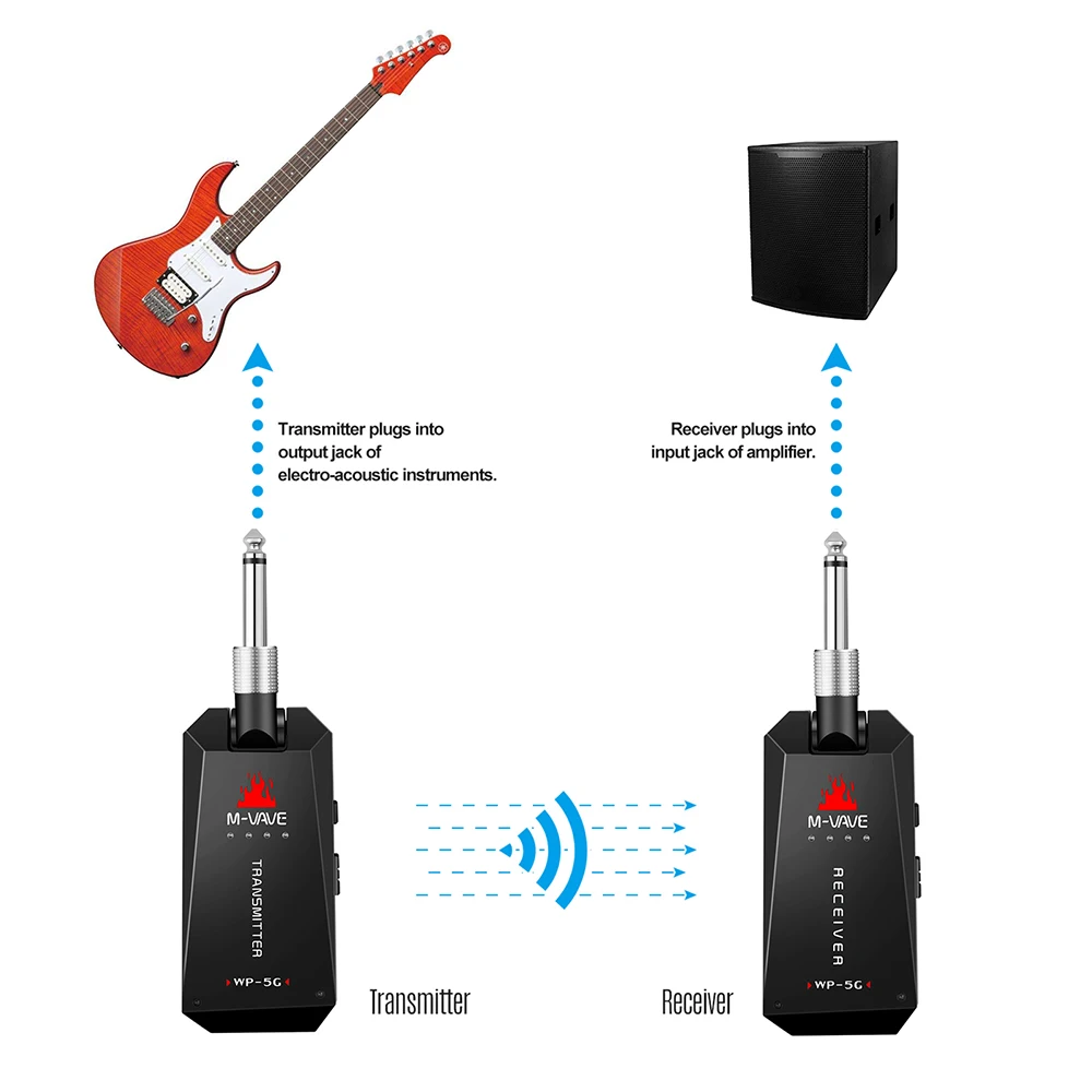 Gitaar 5.8G Audio Digitaal Draadloos Gitaarsysteem Oplaadbare Draadloze Zender Ontvanger Gitaaraccessoires