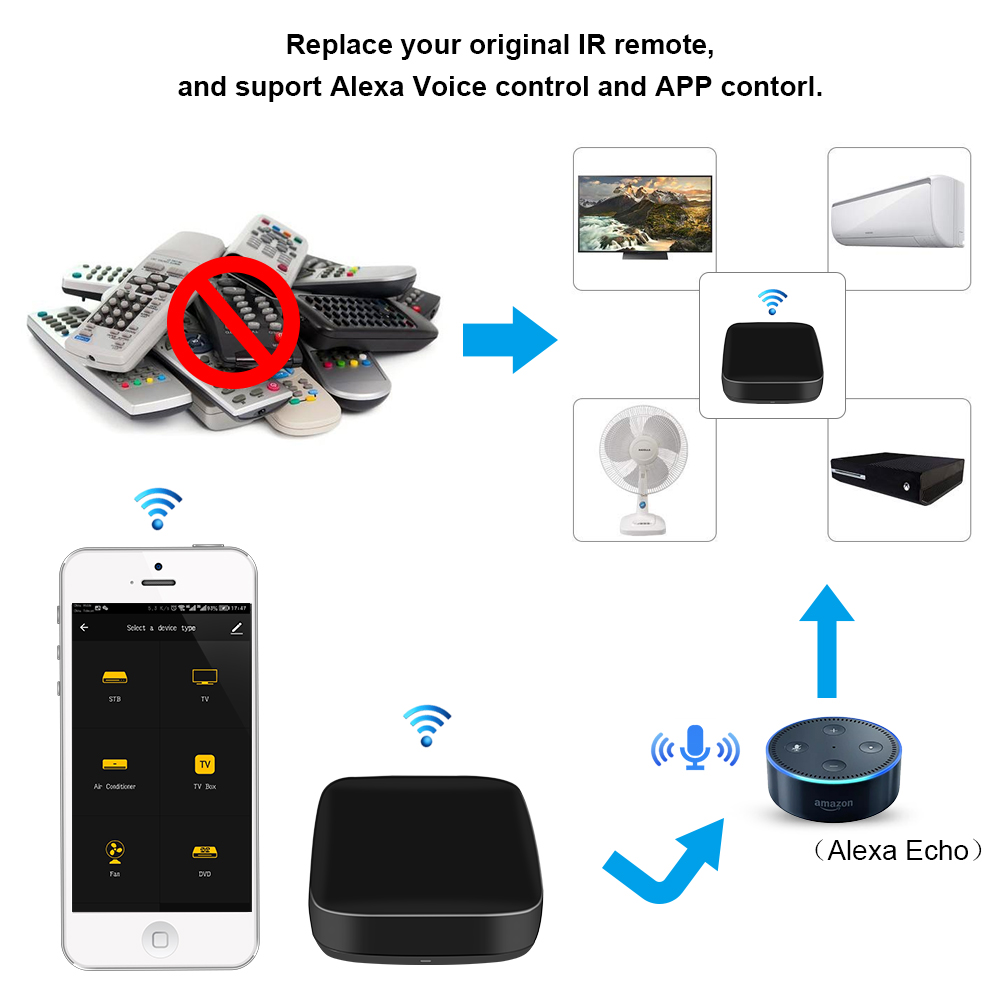 Zemismart Tuya IR puente aire acondicionado ventilador TV Google casa Alexa eco remoto Universal AC Control