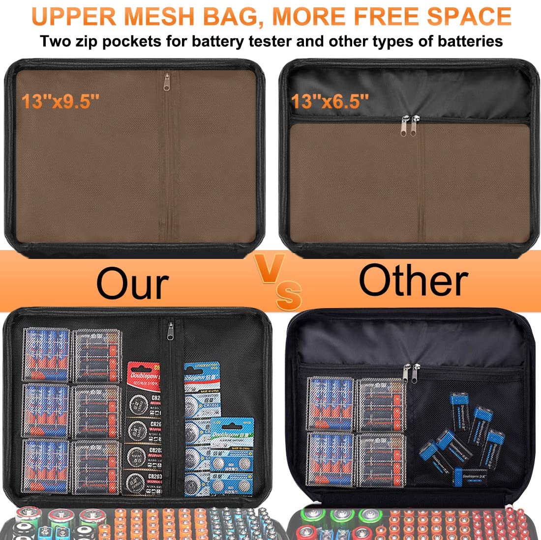 Battery Storage Organizer Fireproof Waterproof Explosionproof Carrying Batteries Case Battery Organizer Storage Box with Tester