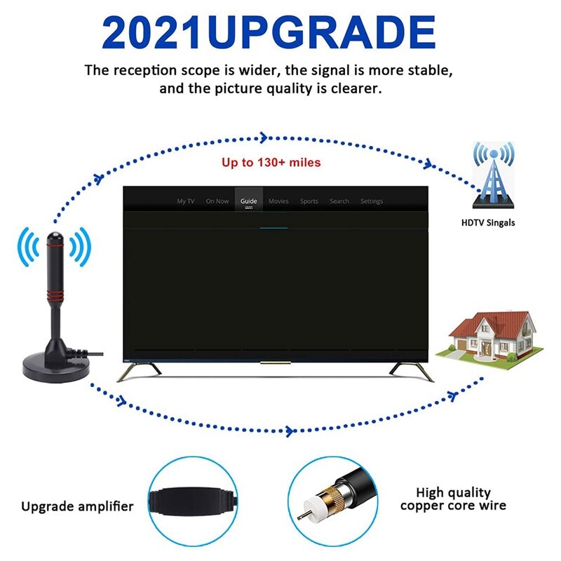 Digitale Tv Antenne Indoor Hdtv Antenne Met Smart Signal Digitale Tv Antenne 1080P 4K Tv Kanalen 130 mijl Signaal Bereik