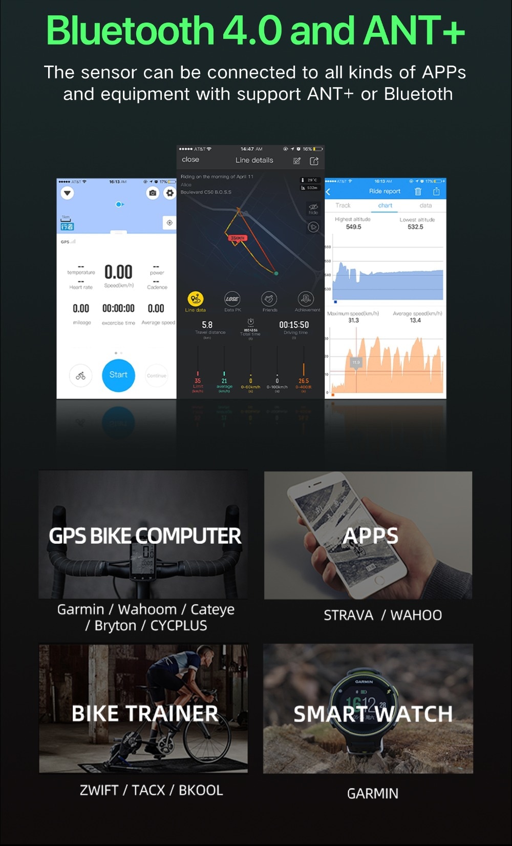 Cycplus Bike Speed Sensor 2 In 1 Dual Sensor Snelheidsmeter Ant + Bluetooth Waterdicht 4.0 Draadloze Fiets Computer Voor Igpsport