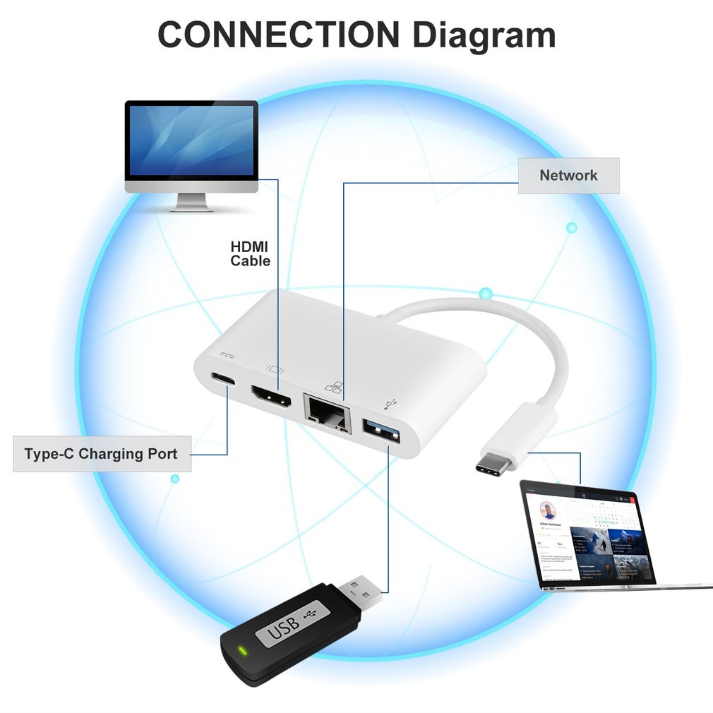 Weiß Einfach zu Bedienen & tragen USB 3,1 Typ-C zu USB 3,0 + HDMI(1080P @ 60HZ)+ Gigabit Ethernet + Typ-C Ladung Adapter