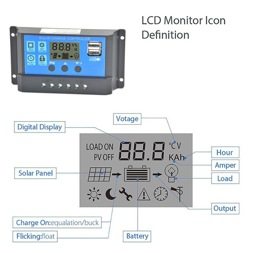 Solar Panel Regulator Charge Controller USB 30A 12V-24V + Anderson Plugs 18Apr19 F