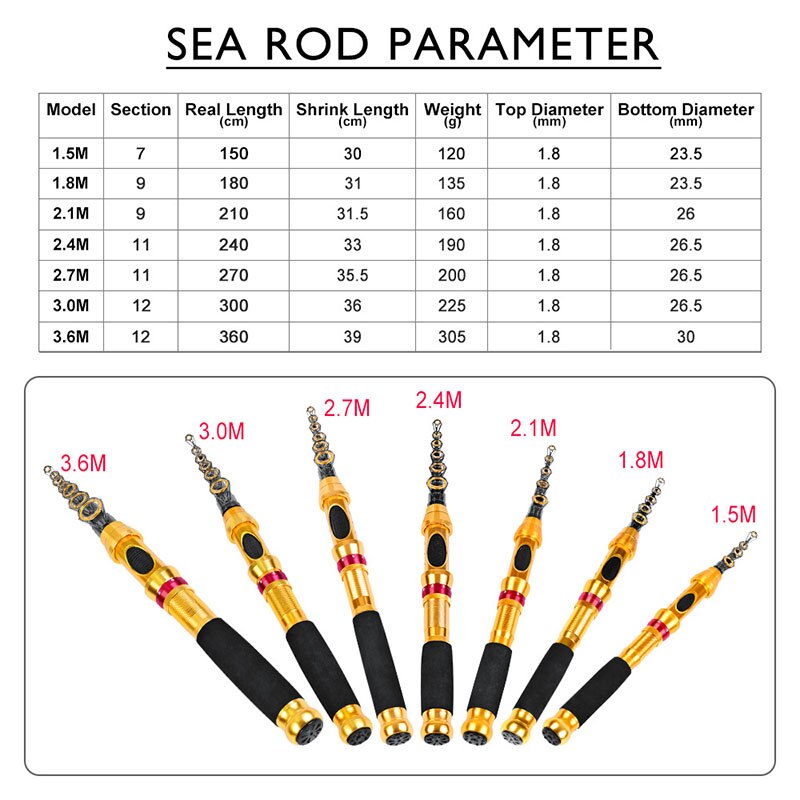 1.5-2.7M Fishing Rod And Reel Fishing Accessories Fishing Rod Fly Rod Combo Fishing Rod And Reel Combo SetCasting Combo Set