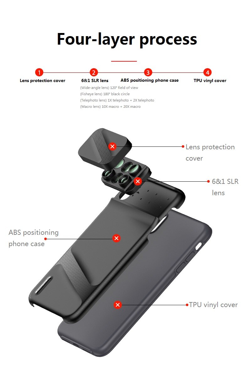Pour iPhone XS XR XS MAX double objectif de caméra 6 en 1 Fisheye grand Angle Macro objectif pour iPhone XR télescope Zoom objectifs + étui