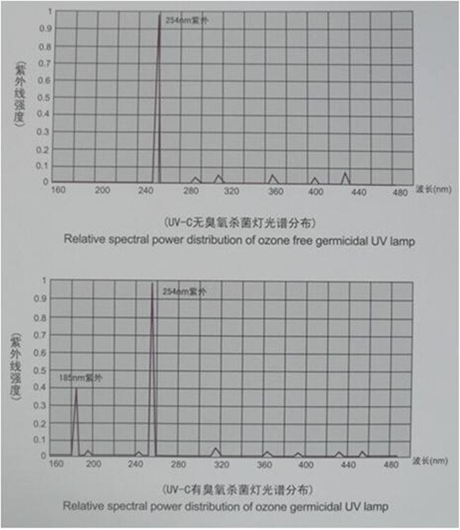 220V self-ballasted UV germicidal lamp UV lamp disinfection lamp bulb 52mm E1710v3wLight bulb + lamp holder + capacitor + line