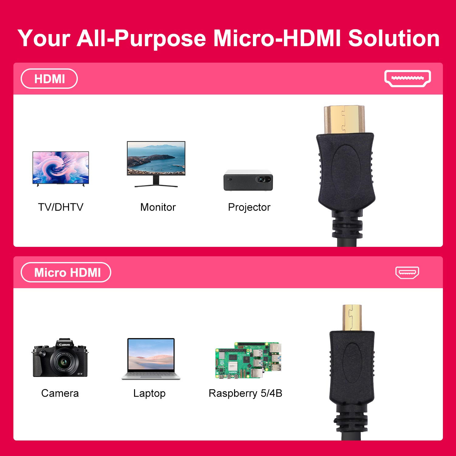 Raspberry Pi 5/4B Micro-HDMI to HDMI Cable Display Adapter 30CM 100CM 150CM Length Optional Support Dual HD 4K Video 1080P 240Hz