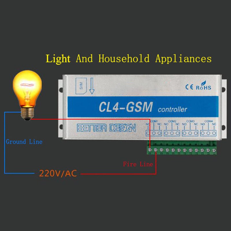 Relais 4 canaux CL4-GSM SMS GSM APP contrôleur sans fil GSM récepteur et interrupteur porte/ouvre-porte opérateur pour alarme domestique
