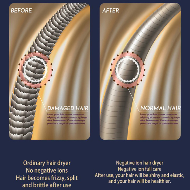 Hair Dryer Negative Lonic Blower High-speed Electricturbine Drier Constant Temperature Quickdrying Hair Tool