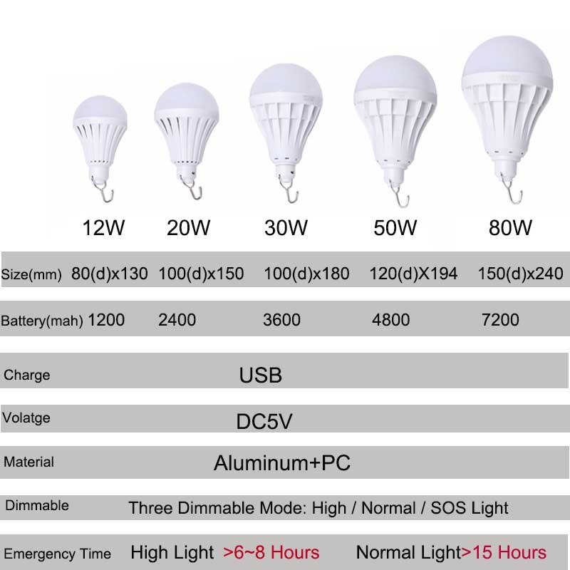 Beylsion Led Oplaadbare 12W 20W 30W 50W 80W E27 Dimbare Usb Opladen Emergency Lamp Licht voor Camping Thuis Outdoor Verlichting