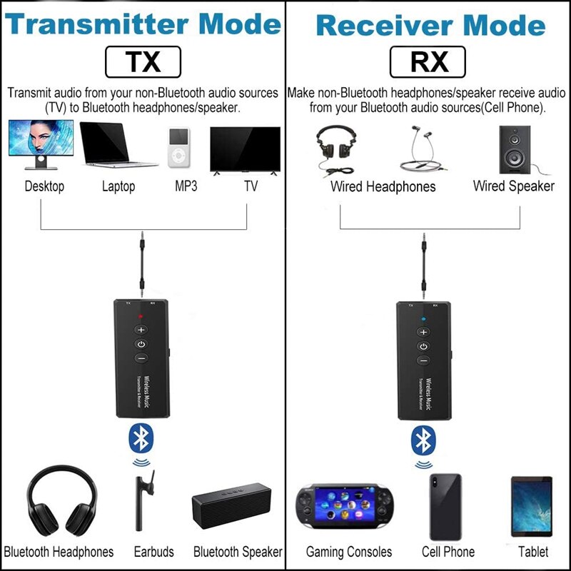 3 In 1 Bluetooth Adapter Audio Draadloze Zender Ontvanger Met 3.5 Mm Kabel Voor Hoofdtelefoon Stereo Speaker Radio Auto