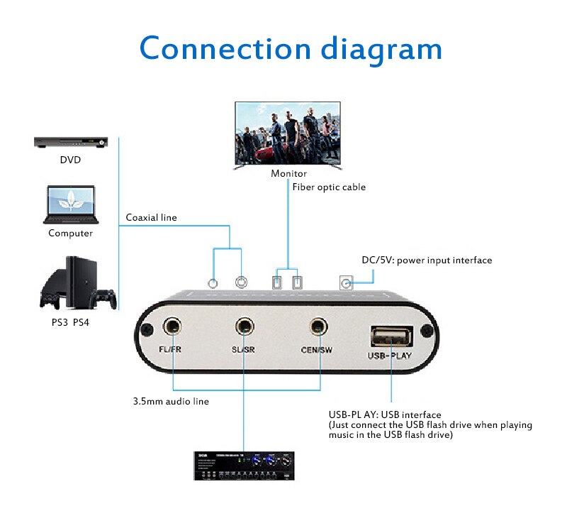 Optical/coaxial Digital Signal/analog Output Digit... – Grandado