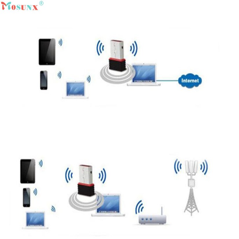 kabellos 150Mbps USB Adapter WiFi 802,11 n 150M Netzwerk Lan Karte Z7 MOSUNX Futural Digitale AP17