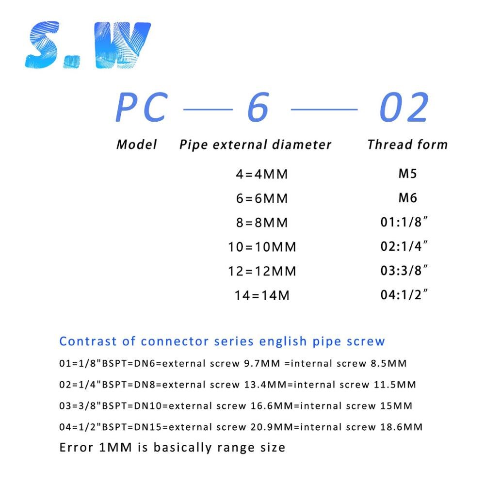 Pneumatic Fitting MINI Connector Air Coupler 4mm 3mm 5mm 6mm Hose-Tube M3 M5 1/8&quot; 1/4&quot; BSPT Male Thread Quick Joint