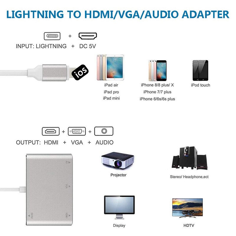 Hub multifonctionnel d'ipad/iPhone 4 en 1 vers HDMI VGA pour l'ipad pour apple pour le HUB d'usb de Station d'accueil d'iphone AV HDMI