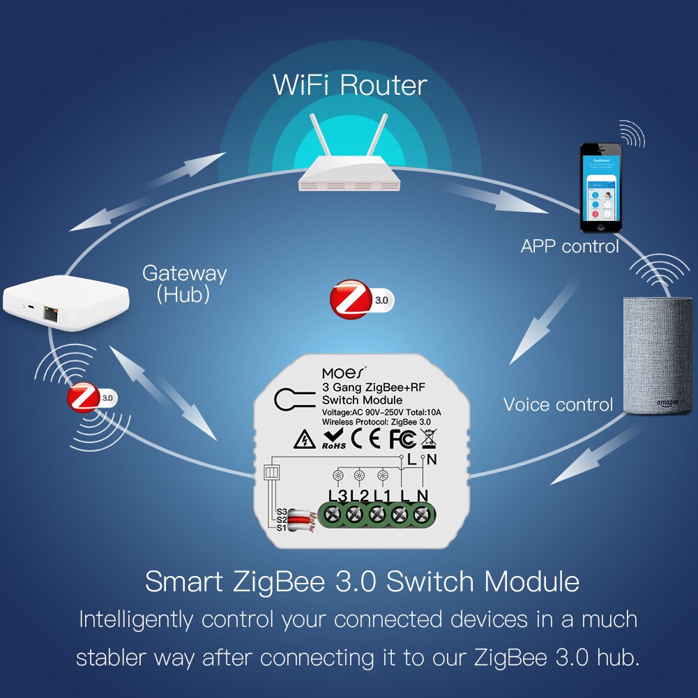 Moes tuya zigbee 3.0 smart-lichtschalter-relaismodul, 1/2/3 -fach dimmermodul, smart life tuya app-steuerung mit alexa und google home