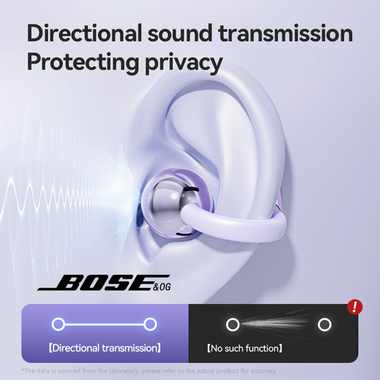 BOSE&OG M79 Bluetooth Earphones Clip-On Earbuds LED Bluetooth 360° Clip-On Sport Wireless Earphones Long Battery Life Non-In-Ear