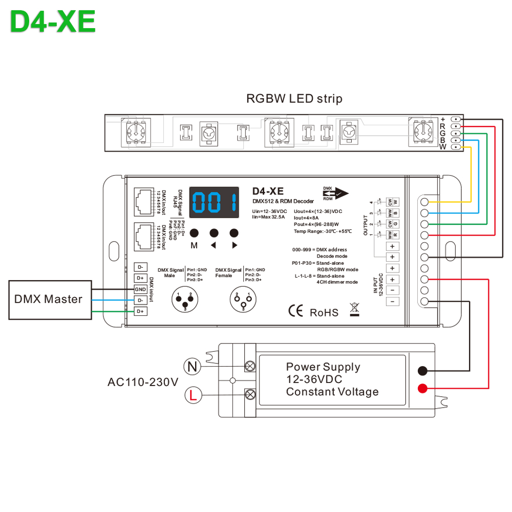4 Ch DMX512 Decoder Led Controller DC12 24 36 V PWM Dimmer Driver with XLR3 RJ45 for rgb rgbw lamp strip and LED module light