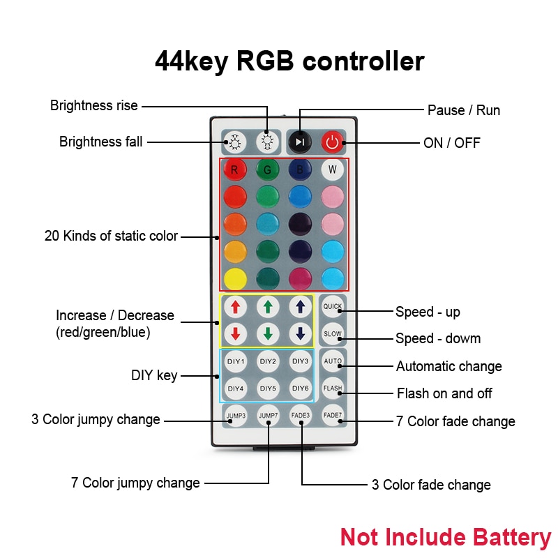 24 Keys 44 Keys LED RGB Controller Music IR Remote Controller Set DC12V Dimmer Control Box For RGB 3528 5050 LED Strip Lights