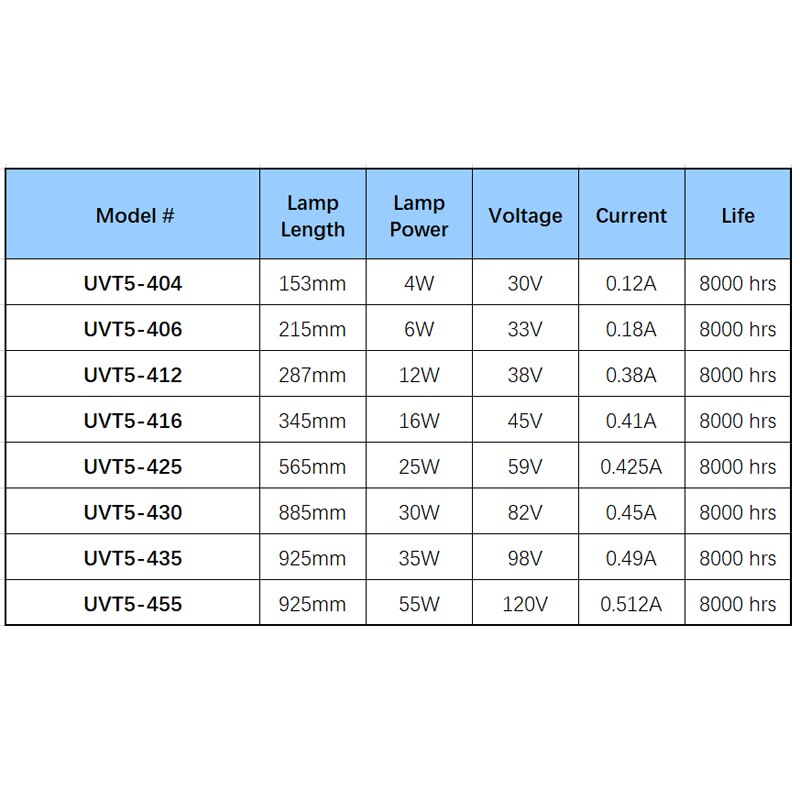 16W UV Lamp Packs replacement to 2gpm UV disinfection Water Filter
