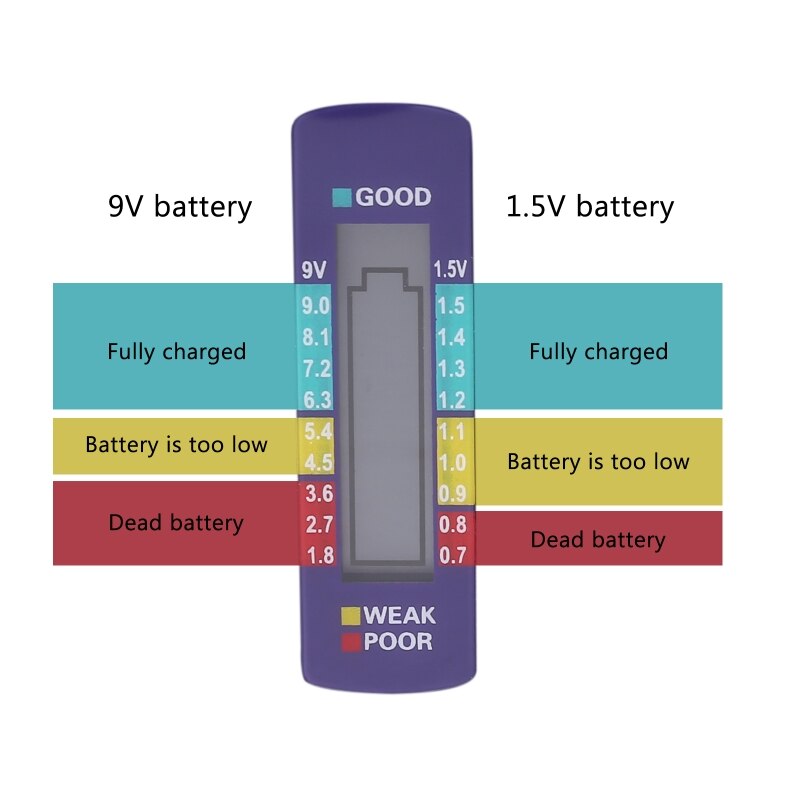 Digital Battery Checker Capacity Tester for C/D/9V/AA/AAA/1.5V Button Universal