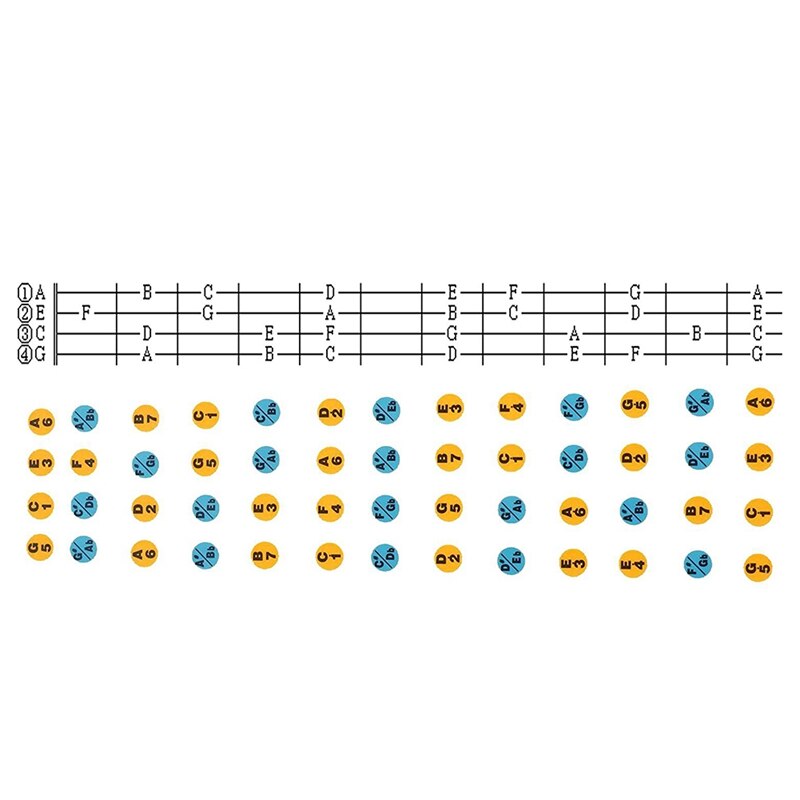 Ad-Ukulele Decals Fretboard Note Decals Sticker Voor Ukulele Beginners 4Pack