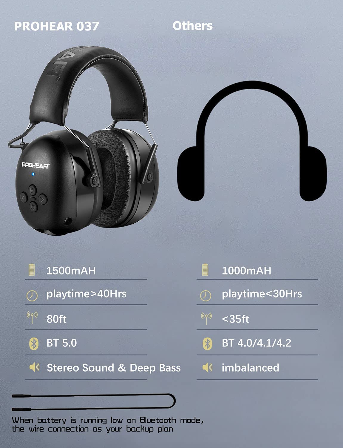Zohan fone de ouvido eletrônico 5.0, protetores de ouvido bluetooth, proteção auditiva, para música, segurança, redução de ruído, carregamento