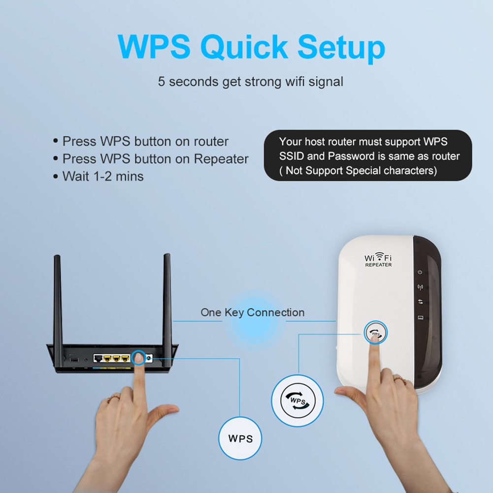 300Mbps EU/US Plug WiFi Repeater Wireless Router Range Extender Signal Booster Improve wireless WLAN network coverage