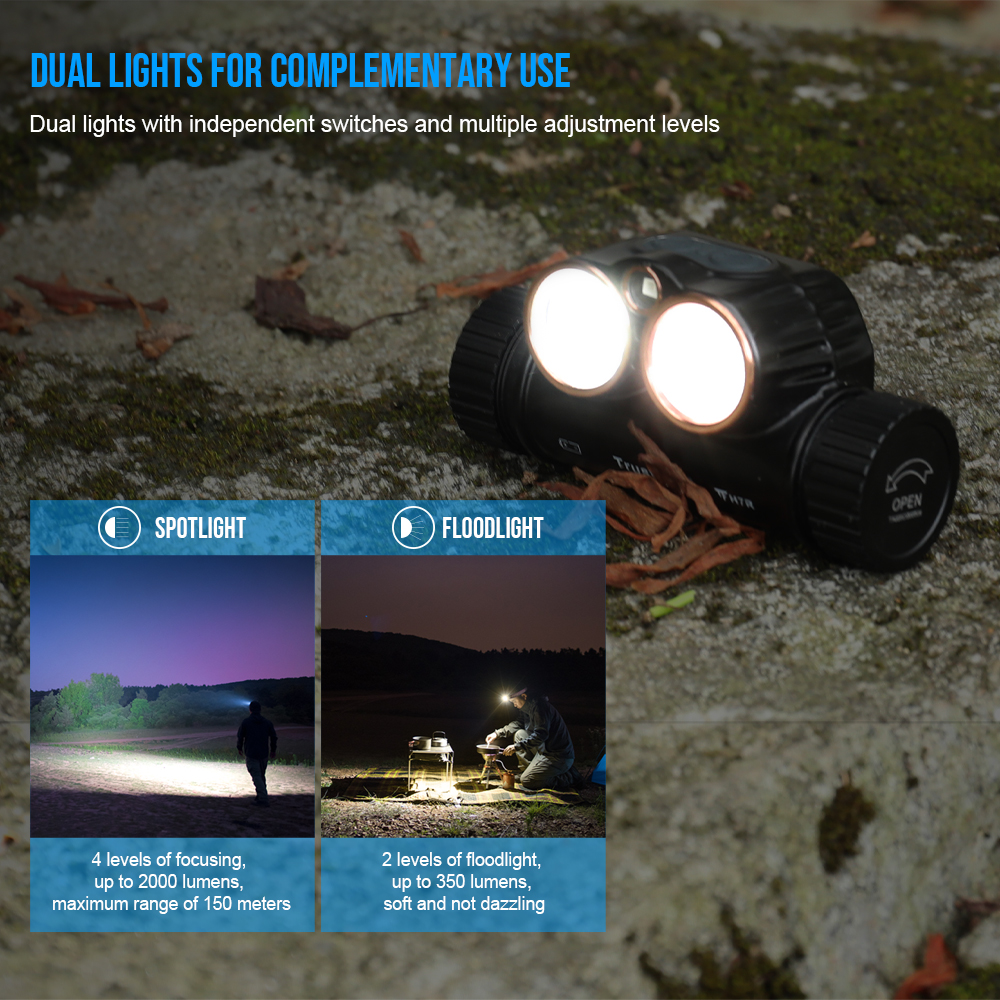 Trustfire H7R USB Rechargeable Headlamp 2000 Lumen Red White LED Work Light 4000K CRI95 Head with Spotlight Floodlight Red light