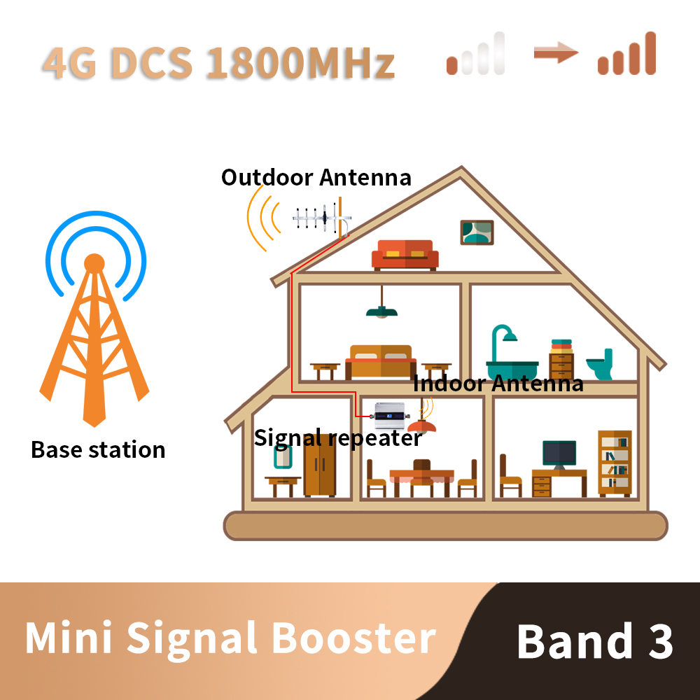 3G 4G Lte Dcs 1800 Mhz Moblie Telefoon Booster Gsm 1800 Signaalversterker Cellulaire Mobiele Telefoon Versterker Netwerk 65dB Gain Lcd Display