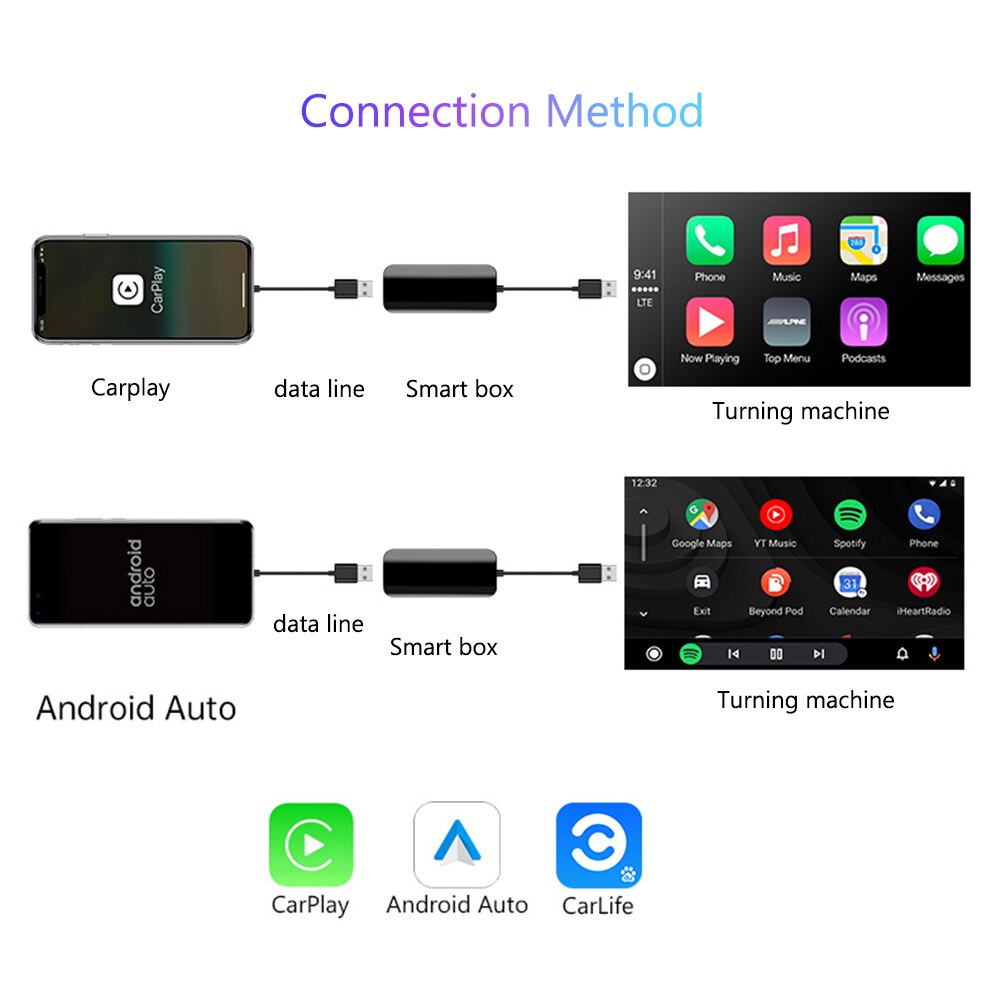 For CarPlay Android Auto USB Dongle Wired Adapter with Mic Input for Android4.2 Car Navigation Multimedia Player Interconnection