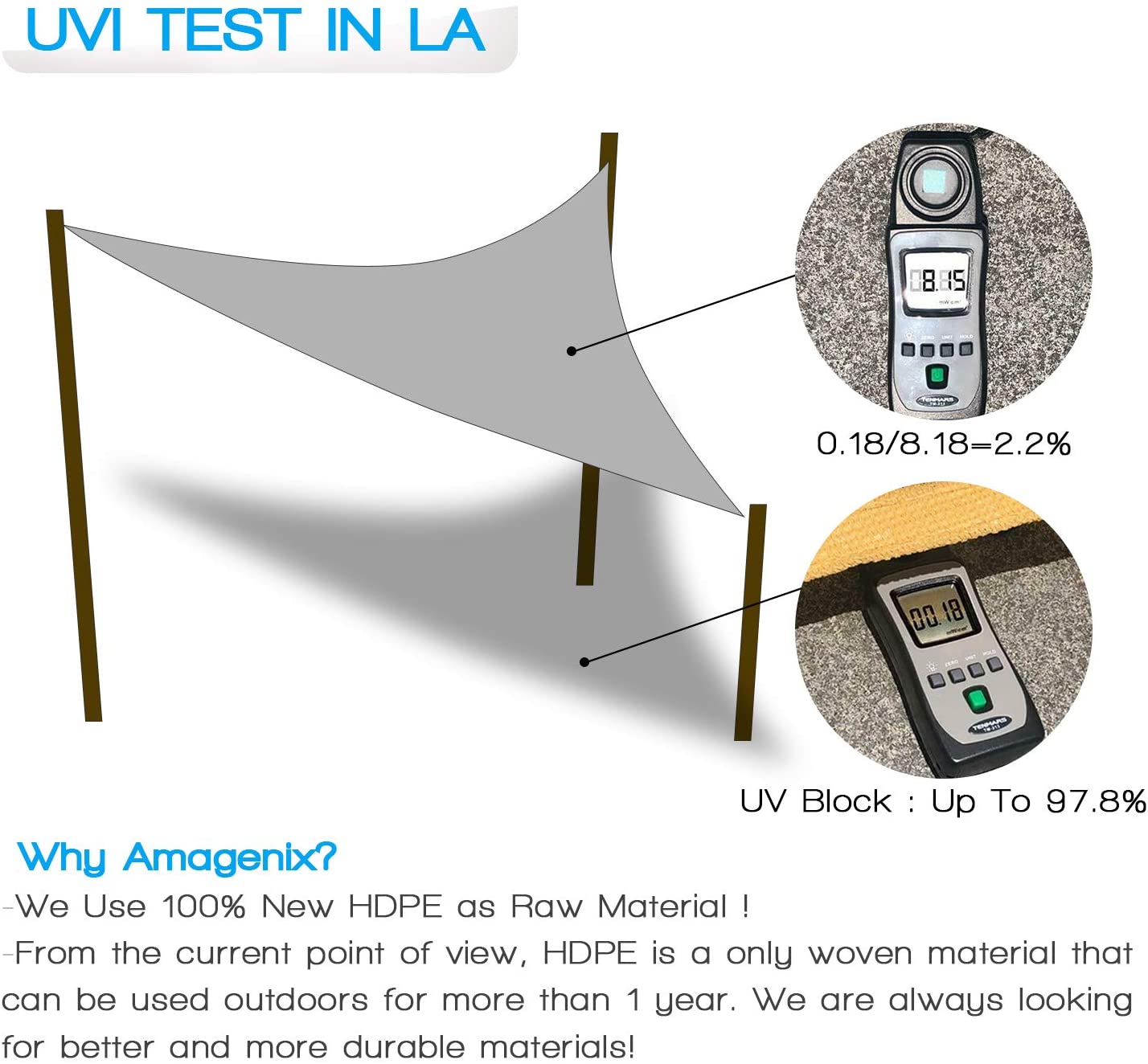 3M Triangle Sun Shade Sail Canopy for 98%UV Block Waterproof Sun Shelter For Outdoor Activities Garden Backyard Awning Camp Tent