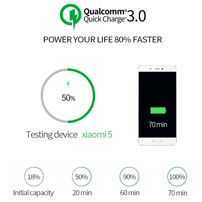 Quick Charge 3.0 USB Wall Charger For Samsung Galaxy S8 / S8+ / Note8, LG G6 / V30, HTC 10, iPhone Xs/XS Max/XR Fast Charing