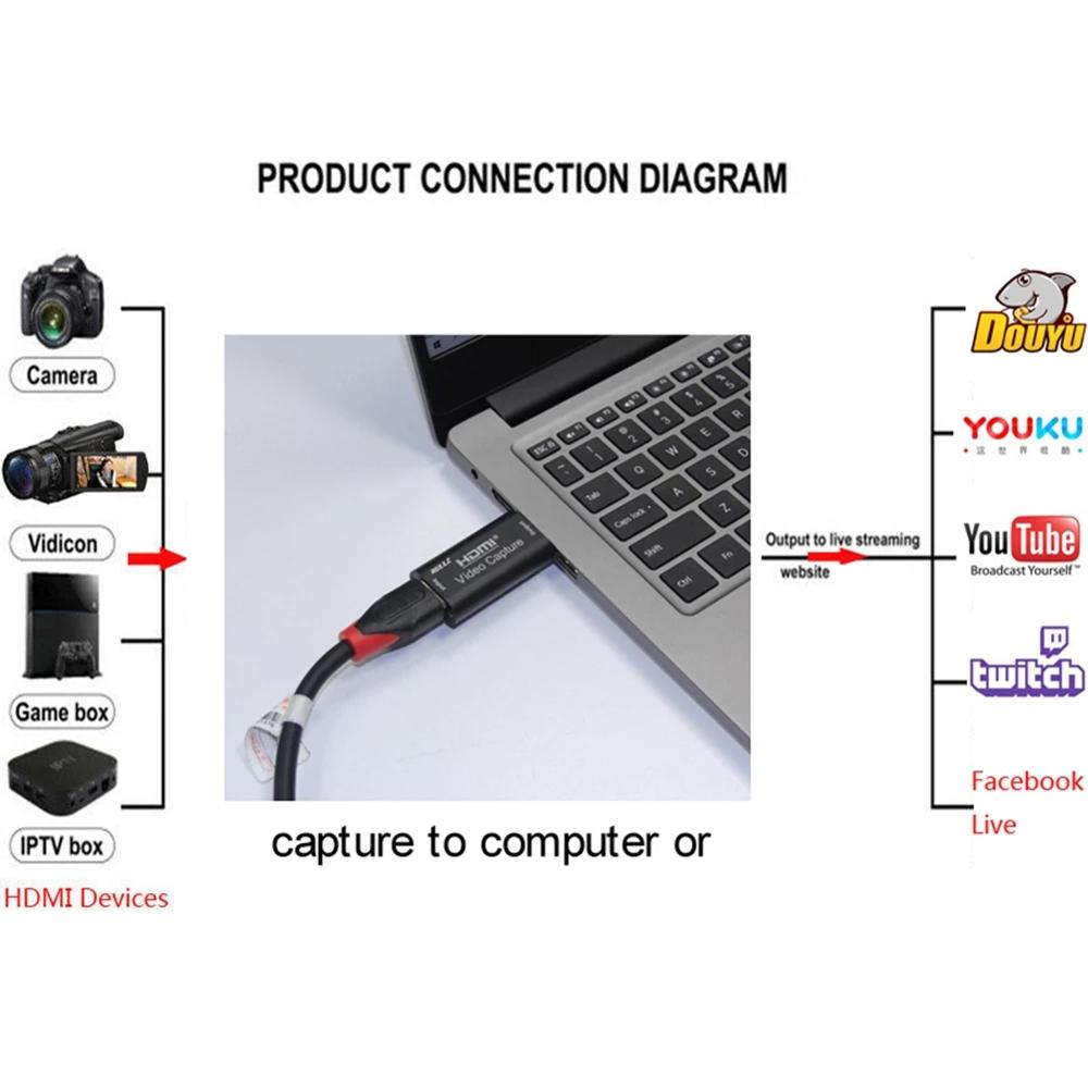 Porta usb 2.0 placa de captura de vídeo hd 1 barra hdmi para usb 2.0 1080 p mini conversor de cartão de crédito