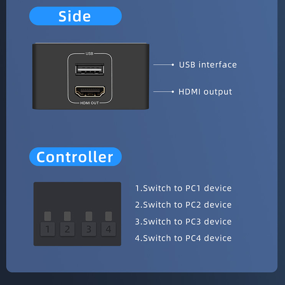 4K Hdmi Kvm Switch 4 Port Usb Kvm Hdmi Switcher 4X1 4kX 2K/60Hz hdcp 2.2 Met Desktop Controller Voor Pc Laptop Windows &amp; Macs