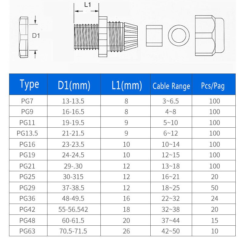 10 sztuk IP68 PG19 PG21 PG25 dla 12-21mm drutu kabel CE biała czarna wodoodporna nylon plastikowy dławik kablowy złącze