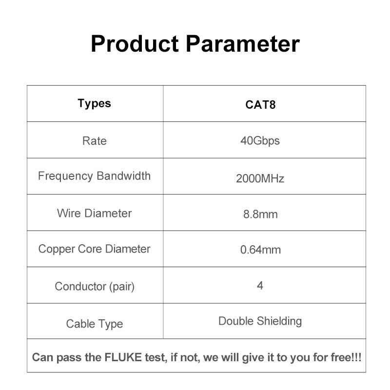 Cat8 Ethernet Patch Cable S/FTP 22AWG Screened Solid 2000Mhz (2Ghz) Up to 40Gbps Future 5th-Gen LAN