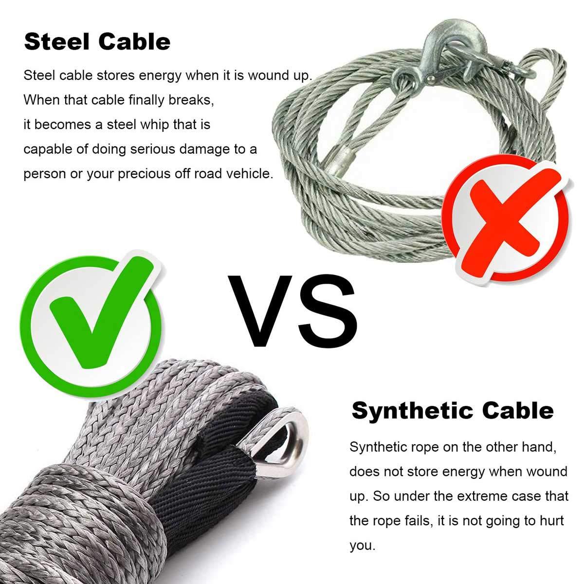 Winch Rope String Line Cable with Sheath Gray Synthetic Towing Rope 15m 7700LBs Car Wash Maintenance String for ATV UTV Off-Road