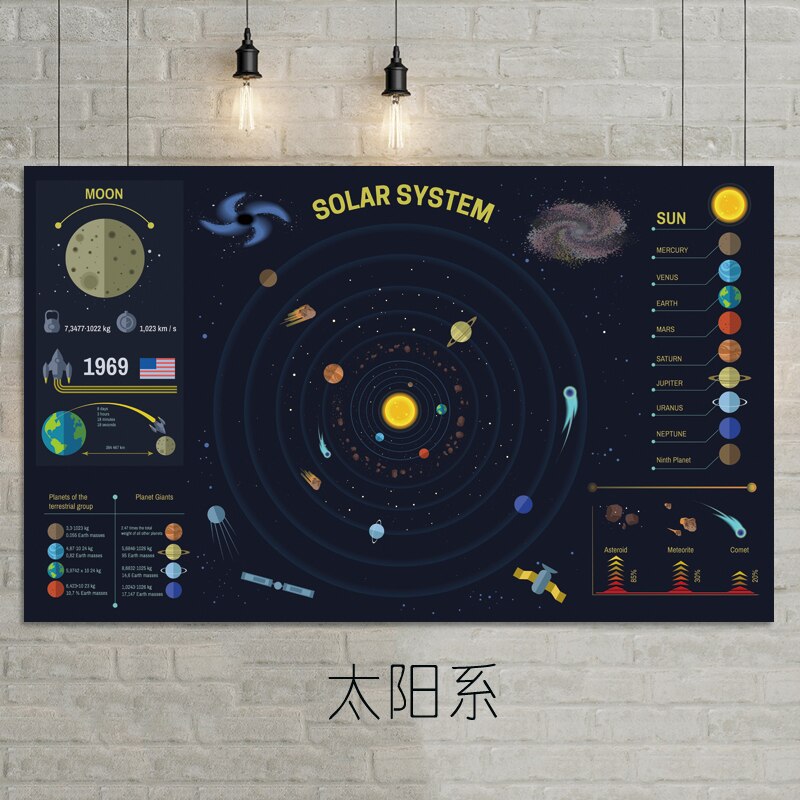 Solar System Planet Map Poster Size Wall Decoration 80x48 cm Waterproof Canvas MapLiving Room Children's Bedroom Decoration