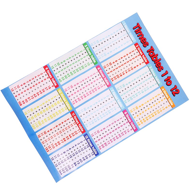 1 Pc Brand 53cm*35cm Multiplication formula table wall sticker removable flip chart formula table