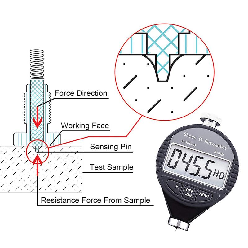 Digital Shore Hardness Durometer Digital Hardness Tester Hardness Meter Shore 0-100 A/C/D For Plastic Leather Rubber Multi-Resin