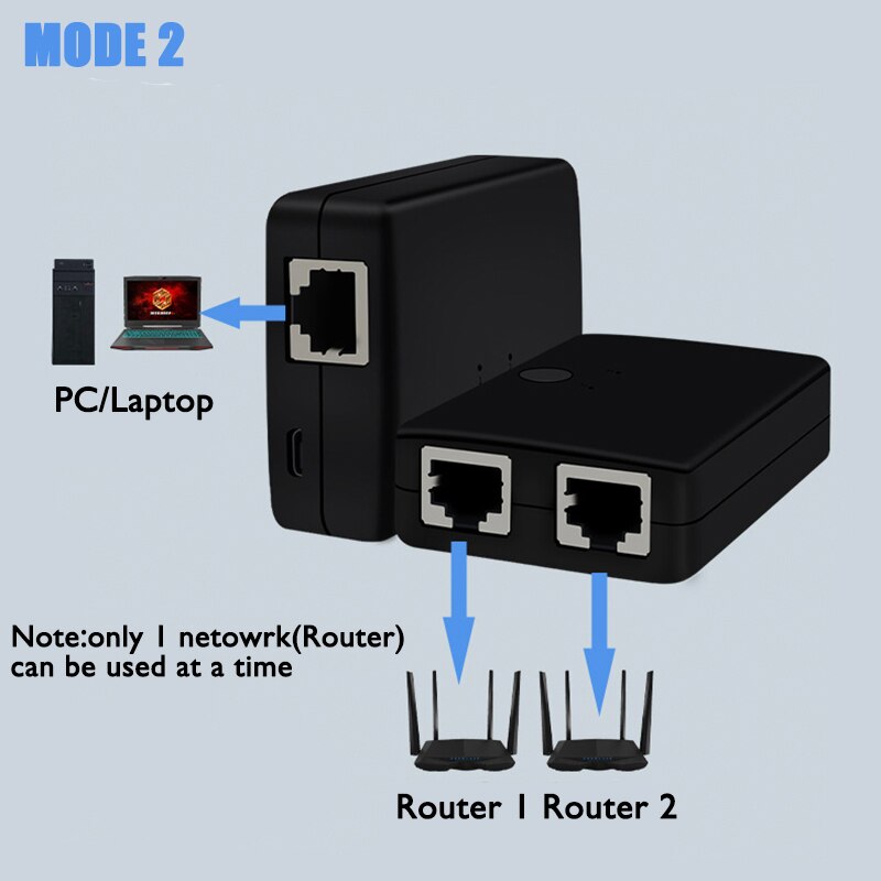 Mini Manual Internal External LAN RJ45 Switcher 2 in 1 Network Ethernet Over CAT6 Cable 1 in 2 out Splitter Sharing Switch Box